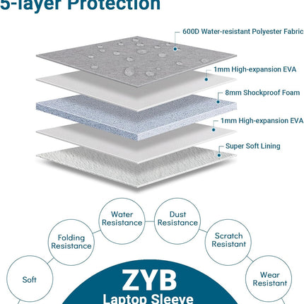 Sierra Laptoptas Hoes Sleeve beschermhoes voor 2022 MacBook Air 13.6 M2,2018-2020 MacBook Air 13 M1 A2337/A2179/A1932,2016-2022 Macbook Pro 13 M2 M1,2022-2018 Ipad Pro 12.9 M2 M1,Surface Pro etc,Grijs