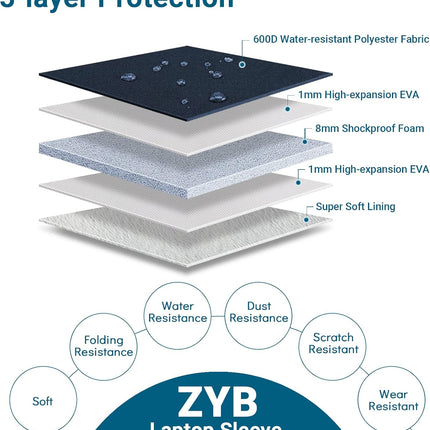 Sierra Laptoptas Hoes Sleeve beschermhoes voor 2022 2020-2021 MacBook Air 13 13.6 M2 M1, 2012-2022 Macbook Pro 13 M2 M1,2021 2023 MacBook Pro 14 M2 M1,13.5 Surface Laptop,Huawei MatebookD 14,Blauw