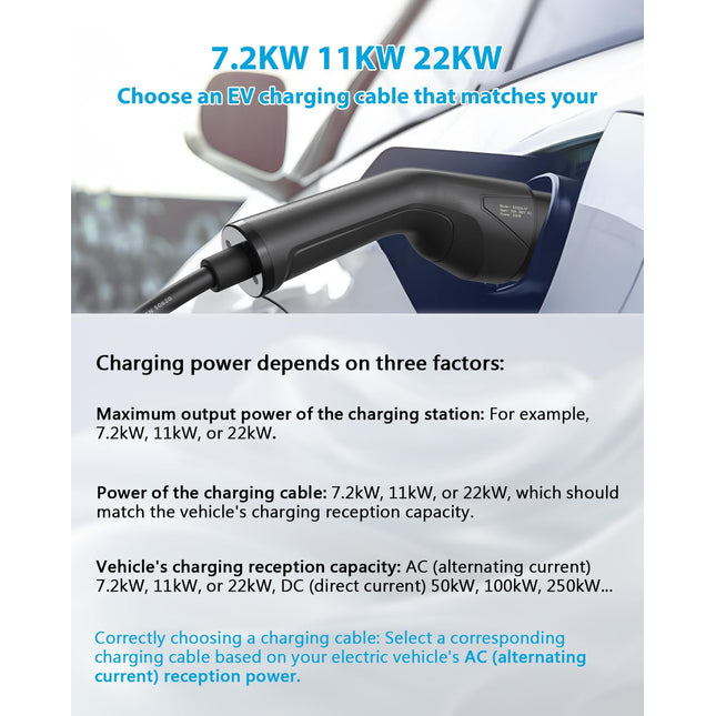 Sierra Type 2 laadkabel, 16 A, 11 kW, 3 fasen, 5 meter, modus 3, type 2 naar type 2 EV-laadkabel, vergemakkelijkt snel opladen voor elektrische voertuigen