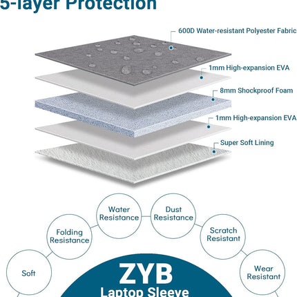 Sierra Laptoptas Hoes Sleeve beschermhoes voor 2022 2020-2021 MacBook Air 13 13.6 M2 M1, 2012-2022 Macbook Pro 13 M2 M1,2021 2023 MacBook Pro 14 M2 M1,13.5 Surface Laptop,MatebookD 14,Donker Grijs