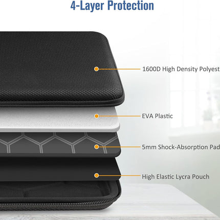 Sierra Harde laptop-cover, laptophoes voor 13,3 inch MacBook Air/Pro, 14 inch MacBook Pro M1 2021, Surface Pro X/7/6/5/4/3, schokbestendige draagtas met tabletzak voor 9,7-12,9 inch iPad Pro/Air