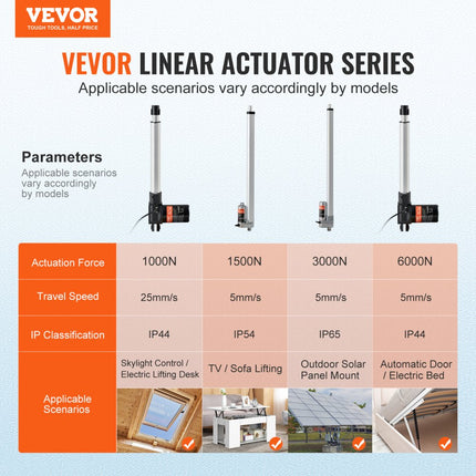 VEVOR lineaire actuatorkit, 250 mm hogesnelheidslineaire actuator met 25 mm/s 24V 220lbs/1000N lineaire actuator voor het optillen van tv/tafel/bank, IP44-classificatie - adaptervoeding inbegrepen