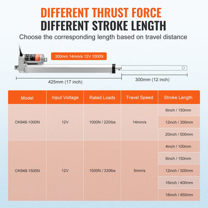 VEVOR 1000N Lineaire actuator DC 12V Lineaire aandrijving IP54 Elektrische lineaire motor 300 mm Slaglengte Geluidsniveau ≤50 dB Elektrische deuropener 14 mm/s Rijsnelheid Lineaire technologie Aanpassing Aandrijving