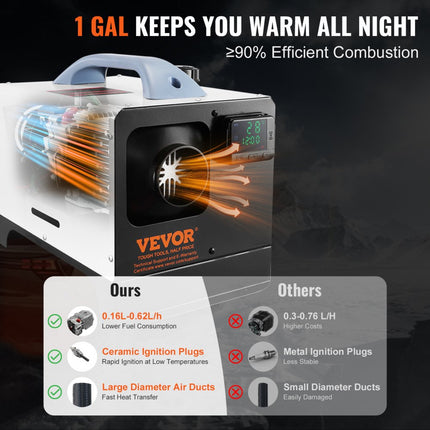 VEVOR dieselverwarmer, dieselluchtverwarmer alles-in-één met afstandsbediening en LCD-scherm, snelle verwarming, laag geluidsniveau, draagbare dieselverwarmer voor vrachtwagens, bestelwagens, campers