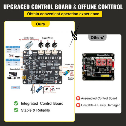 DIY CNC-machinekit 3018 GRBL-besturingsgraveermachine 3-assige freesmachine voor hout PVB-PCB