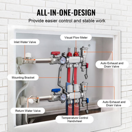 VEVOR 2 verwarmingscircuits verwarmingscircuitverdeler vloerverwarmingsstroomindicator 5L/min