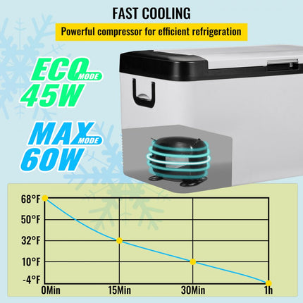 VEVOR Camping Koelkast Koelbox Koelkast Boot Auto Koelkast Draagbare Vriezer 12V 22 Kwart Dual Zone met APP-bediening