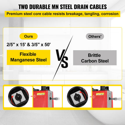 VEVOR Elektrische buisreinigingsmachine 3/4 ""-4"" rioolreinigingsmachine buisreiniger reiniging gereedschap 400PRM pijpreinigingstoestel reiniging gereedschap 220v 250W / 700W