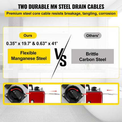 VEVOR Buisreinigingsmachine 390 W Buisreinigingsapparaat 400 Tpm Afvoerreiniger Buisreinigingsmachine met Snel Vervangbare Koppen, Vooruit en Achteruit Schakelaar Geschikt voor Buizen van 20-100 mm