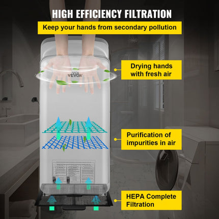 VEVOR Verticale Handdroger 2 kW Jet Handdroger HEPA-filtratie Jet Droger Gemaakt van Duurzaam en Waterdicht ABS-materiaal met 8-10 Seconden