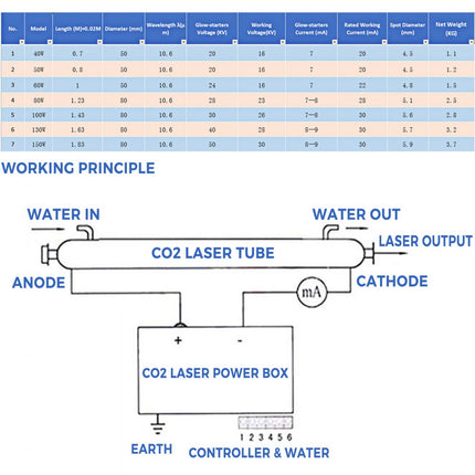 VEVOR CO2 Laser Buis Professionele Laserbuis 40W Laserglasgraveurbuis 700 mm
