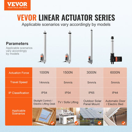 VEVOR 1500N Lineaire actuator DC 12V Lineaire aandrijving IP54 Elektrische lineaire motor 300 mm Slaglengte Geluidsniveau ≤ 60 dB Elektrische deuropener 5 mm/s Rijsnelheid Lineaire technologie Aanpassing Aandrijving