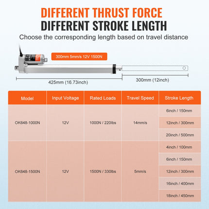 VEVOR 1500N Lineaire actuator DC 12V Lineaire aandrijving IP54 Elektrische lineaire motor 300 mm Slaglengte Geluidsniveau ≤ 60 dB Elektrische deuropener 5 mm/s Rijsnelheid Lineaire technologie Aanpassing Aandrijving