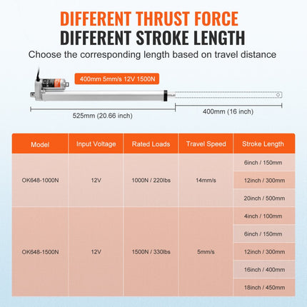VEVOR 1500N Lineaire actuator DC 12V Lineaire aandrijving IP54 Elektrische lineaire motor 400 mm Slaglengte Geluidsniveau ≤60 dB Elektrische deuropener 5 mm/s Rijsnelheid Lineaire technologie Aanpassing Aandrijving