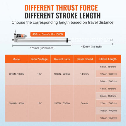 VEVOR 1500N Lineaire actuator DC 12V Lineaire aandrijving IP54 Elektrische lineaire motor 450 mm Slaglengte Geluidsniveau ≤60 dB Elektrische deuropener 5 mm/s Rijsnelheid Lineaire technologie Aanpassing Aandrijving