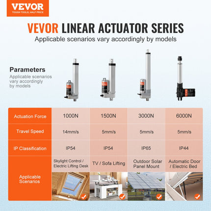 VEVOR 1500N Lineaire actuator DC 12V Lineaire aandrijving IP54 Elektrische lineaire motor 100 mm Slaglengte Geluidsniveau ≤ 60 dB Elektrische deuropener 5 mm/s Rijsnelheid Lineaire technologie Aanpassing Aandrijving