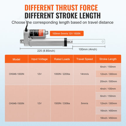 VEVOR 1500N Lineaire actuator DC 12V Lineaire aandrijving IP54 Elektrische lineaire motor 100 mm Slaglengte Geluidsniveau ≤ 60 dB Elektrische deuropener 5 mm/s Rijsnelheid Lineaire technologie Aanpassing Aandrijving