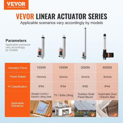 VEVOR 1500N Lineaire actuator DC 12V Lineaire aandrijving IP54 Elektrische lineaire motor 150 mm Slaglengte Geluidsniveau ≤60 dB Elektrische deuropener 5 mm/s Rijsnelheid Lineaire technologie Aanpassing Aandrijving