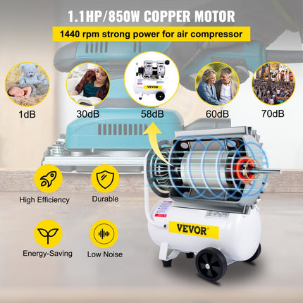 VEVOR Stille Compressor Tank 18 L Stille Luchtcompressor 850 W Draagbare Luchttank Gemaakt van Gelegeerd Staal met eén Druk Meter en 1440 RPM Rotatiesnelheid voor Huisreparatie, Bandenspanning, enz