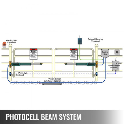 VEVOR dubbele draaipoortopener, automatische poortopener, tot 300 kg en 2,74 m lang, 50 W AC-aangedreven automatische poort met complete push/pull-to-open afstandsbedieningsset, dubbele poortopener 16 mm/s