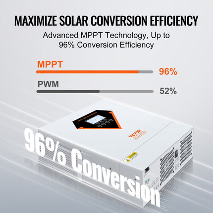 VEVOR 2-in-1 hybride zonne-omvormer 3500 W zonne-omvormer 7000 VA zuivere sinusgolf MPPT LCD-scherm 3 oplaadmodi (opladen op zonne-energie, opladen via elektriciteitsnet, hybride opladen) en 4 uitgangsmodi (UTL, SOL, SBU, SUB)