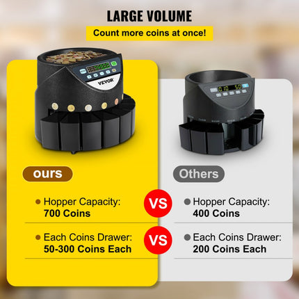 VEVOR Auto-Euro Munt Sorter Teller Machine Voor Tellen Munten 220 Munten/Minuten