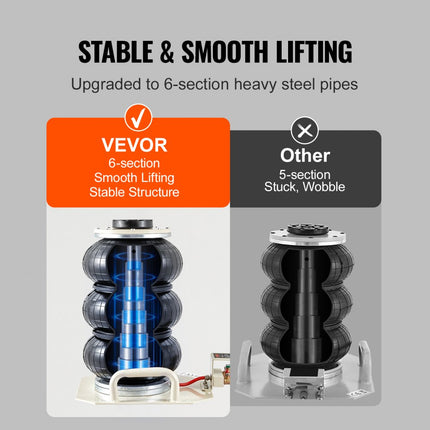VEVOR pneumatische luchtkrik 3T, witte drievoudige luchtkrik 140-450 mm hefhoogte zakluchtkrik, 5 minuten hefluchtkrik autokrik autokrik voor SUV, vrachtwagen, bus etc.