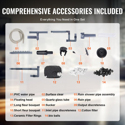 VEVOR Aquariumfilter 396 GPH, 4-traps potfilter 120 gallon, ultrastil intern aquariumfilter met UV-bescherming, multifunctioneel dompelbaar krachtfilter voor aquaria, 15W