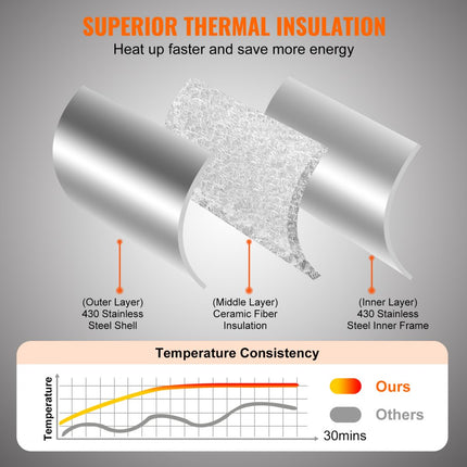 VEVOR 28 cm pizzaoven voor buiten, draagbare gasoven, roestvrijstalen campingpizzaoven, feest