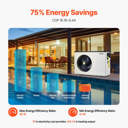 VEVOR elektrische zwembadwarmtepomp 1,48-7,11 kW Energiebesparende variabele frequentie