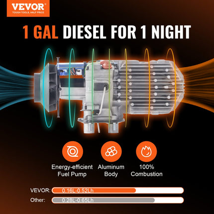 VEVOR Air Diesel Luchtverwarmers 12V 5KW Luchtverwarmer Air Diesel Diesel Standkachel Luchtverwarmer 0.16-0.52 l/uur Dieselkachel met LCD-display&10 m