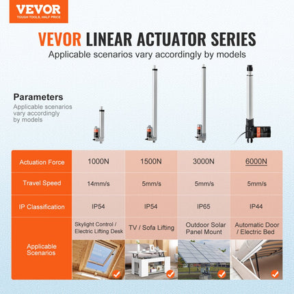 VEVOR 6000N Lineaire actuator DC 12V Lineaire aandrijving IP44 Elektrische lineaire motor 250 mm Slaglengte Geluidsniveau ≤ 50 dB Elektrische deuropener 5 mm/s Rijsnelheid Lineaire technologie Aanpassing Aandrijving