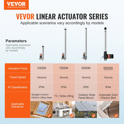 VEVOR 6000N Lineaire actuator DC 12V Lineaire aandrijving IP44 Elektrische lineaire motor 400 mm Slaglengte Geluidsniveau ≤50 dB Elektrische deuropener 5 mm/s Rijsnelheid Lineaire technologie Aanpassing Aandrijving