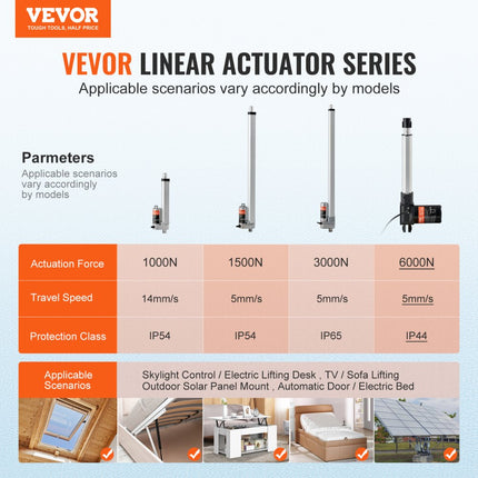 VEVOR 6000N Lineaire actuator DC 12V Lineaire aandrijving IP44 Elektrische lineaire motor 200 mm Slaglengte Geluidsniveau ≤ 50 dB Elektrische deuropener 5 mm/s Rijsnelheid Lineaire technologie Aanpassing Aandrijving